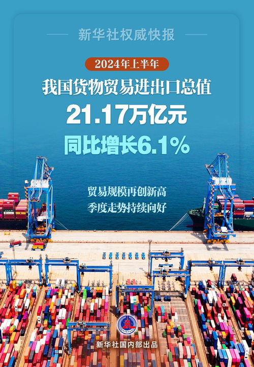 外貿半年報 21萬億貨物進出口新高，中國經濟的韌性答卷
